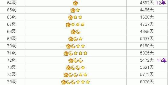 cmos|马化腾:“为什么你们都放弃了QQ等级?”