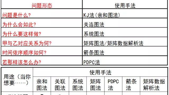 新QC七大工具（七大手法）｜完整版