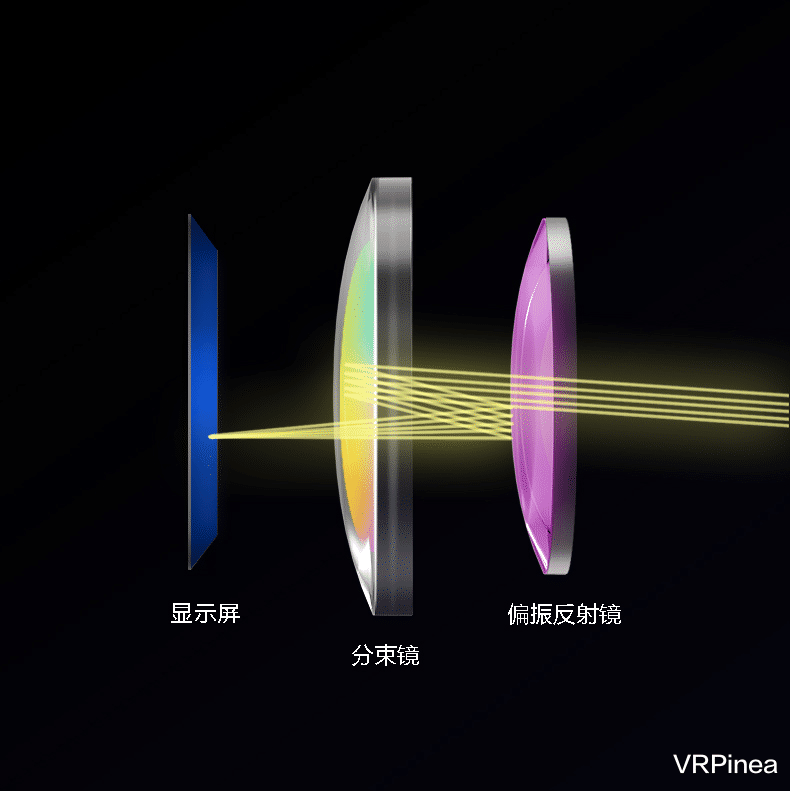 VR|首台量产Pancake光学方案VR一体机YVR2,能否开启产业革新?