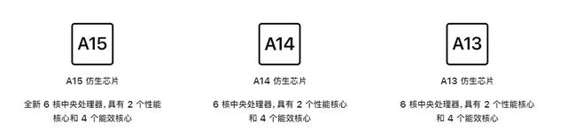 显示器|苹果不务正业“挤牙膏”，还原地涨价，iPhone13用户恐成最大赢家