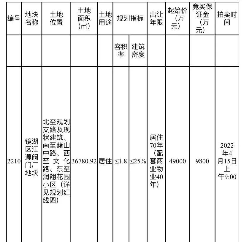 限地价+摇号+限备案价! 芜湖镜湖区2210号地以总价6亿元成功出让