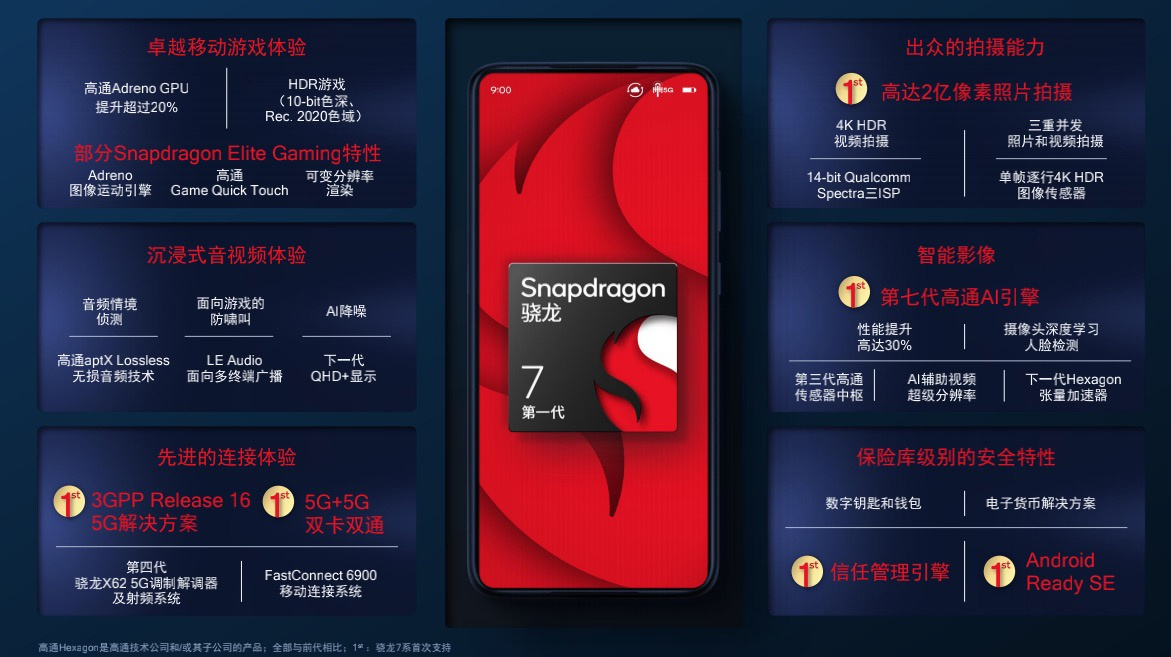 gen.g战队|骁龙7gen1手机好评度达96%！流畅不卡、影像出色成新一代神U