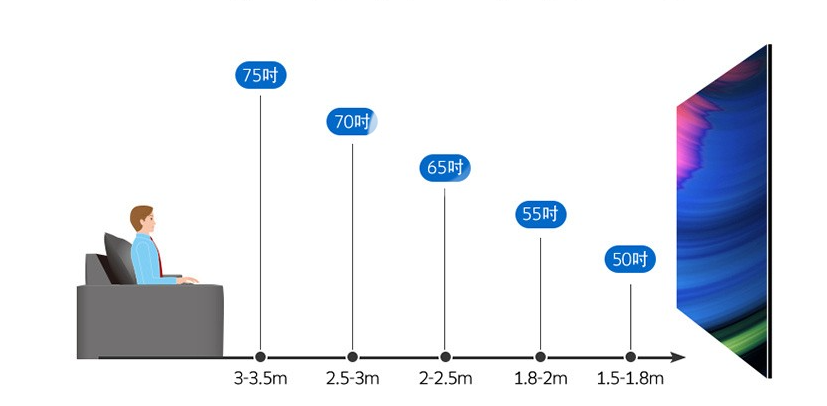 苹果|LED与OLED分不清谁更好?一文让你明白选电视就这么简单!