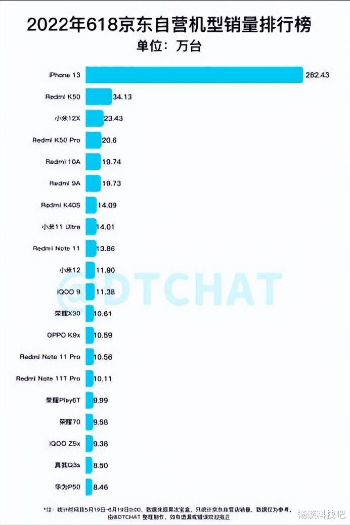 小米科技|从三星Note7召回事件看小米11系列关于烧WiFi售后换新政策