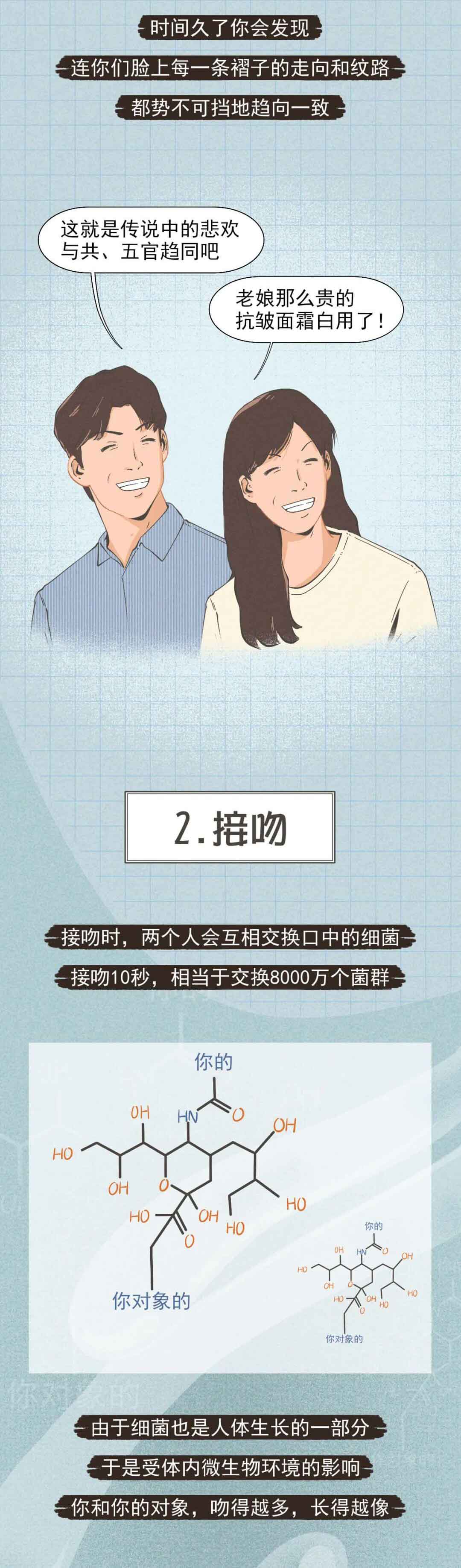 |男女在一起久了，真的会有“夫妻相”吗？（漫画）