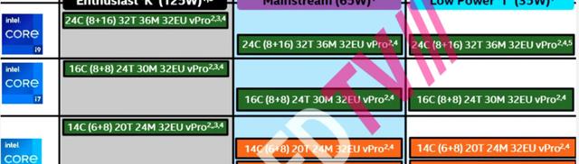 酷睿处理器|英特尔13代酷睿处理器规格参数、价格和发布日期等信息全汇总