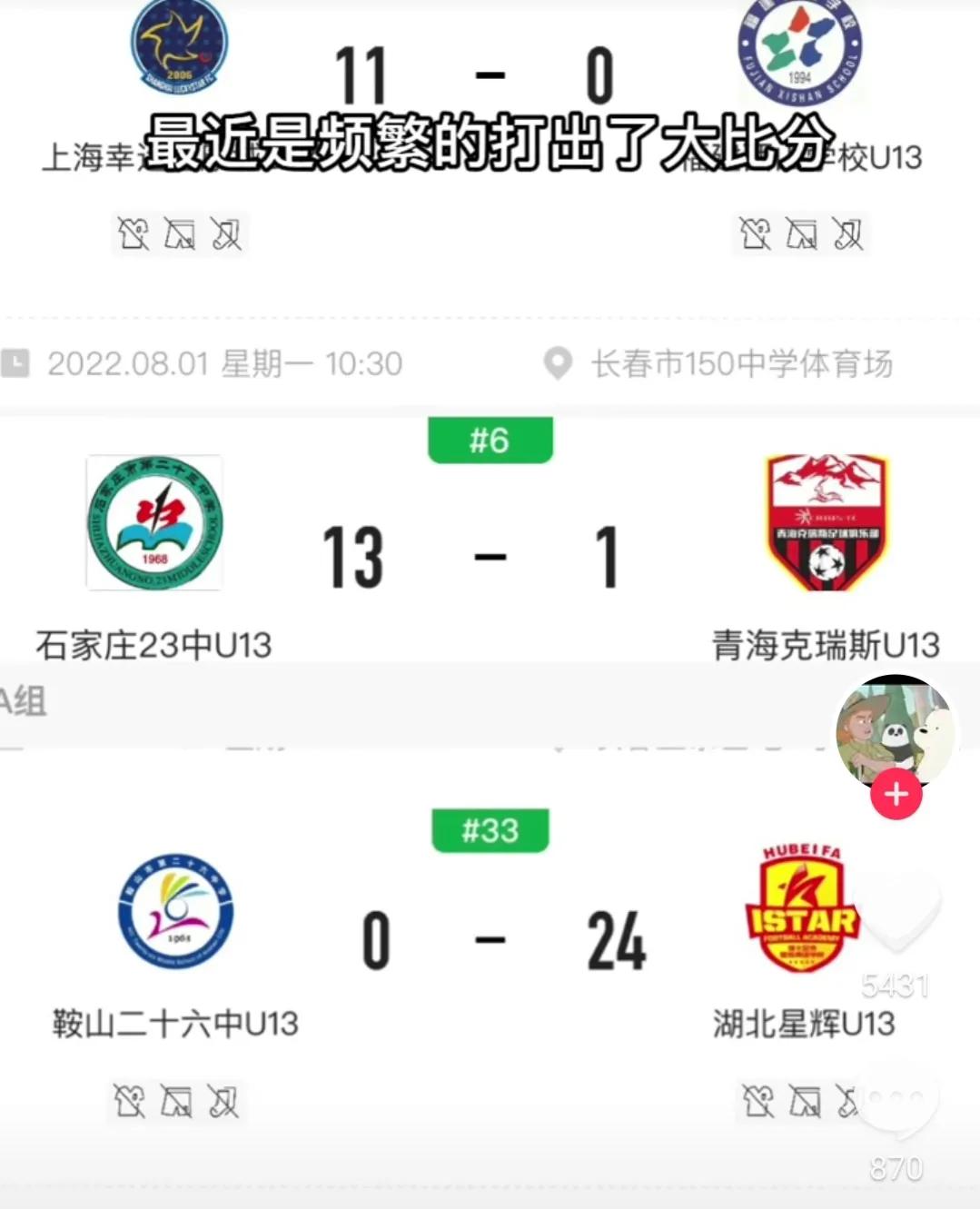 有意义吗？全国青少年足球比赛，全是大比分