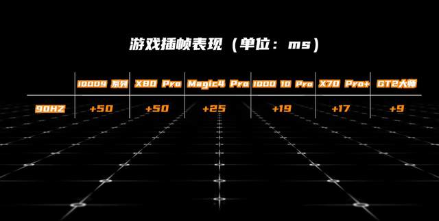 芯片|独立显示芯片大对比 | 真我GT2大师探索版和IQOO 10谁是最优解？