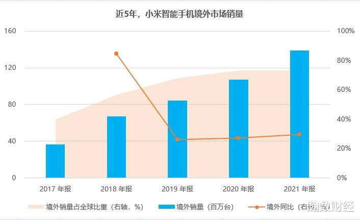 京东方|全球手机增长乏力，小米何以照亮未来