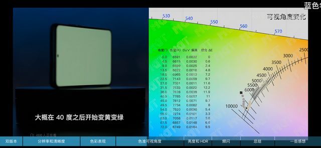 红米手机|该选哪个？红米K50至尊版两块屏幕优缺点汇总！天马逆袭很成功
