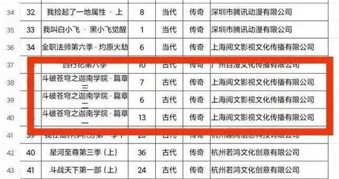 火影忍者|“武動3”接檔“星辰4”，星辰變第五季已經做完，斗破再被推遲
