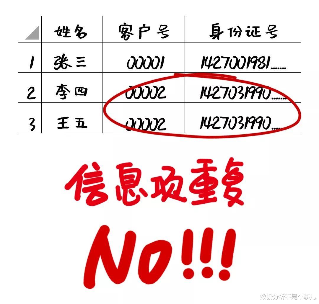 |漫画也能讲清数据治理