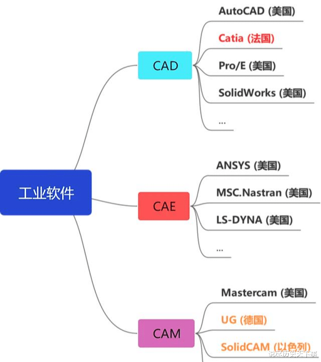 古墓丽影|我国CAD软件能否能破解卡脖子现状，顺利实现国产化？