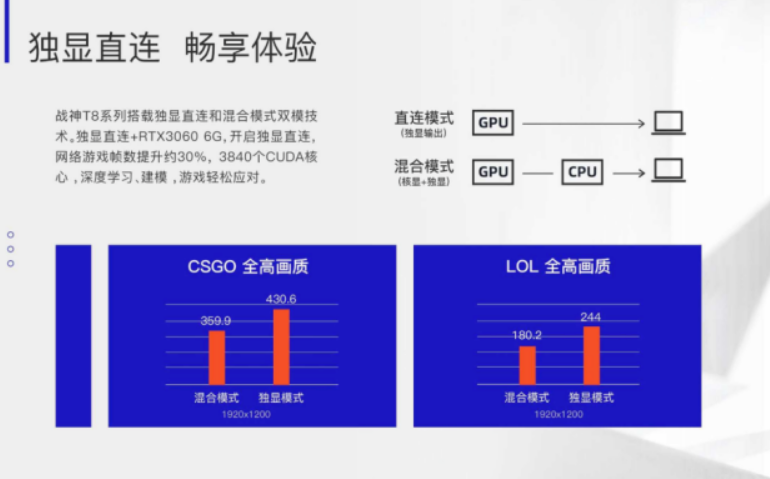 |太强了！神舟独显直连发布，性能飙升，性价比横扫一片