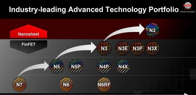 摩托罗拉|3nm芯片公布，摩托罗拉edgeX40首发，跑分破120万