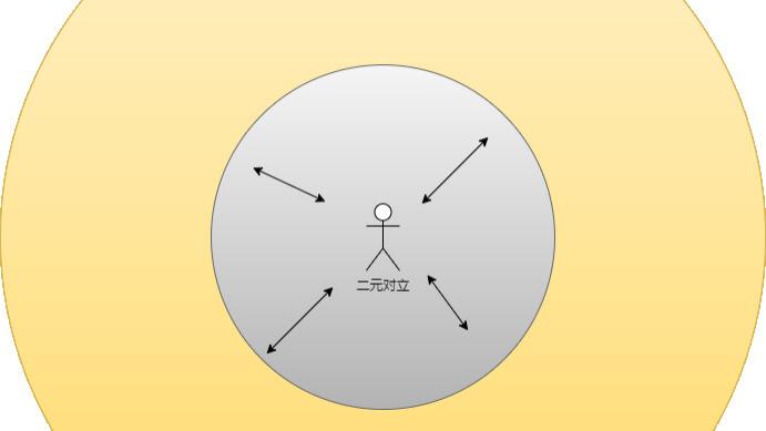 王阳明“心学”中的4句精髓