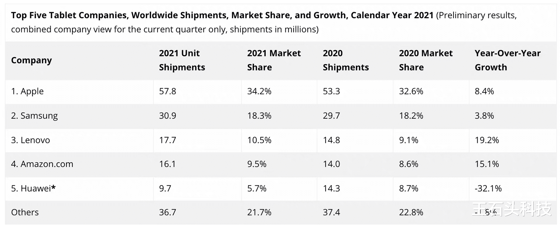 苹果|挑战iPad!国产厂商“扎堆”做平板,有哪些值得入手的机型?