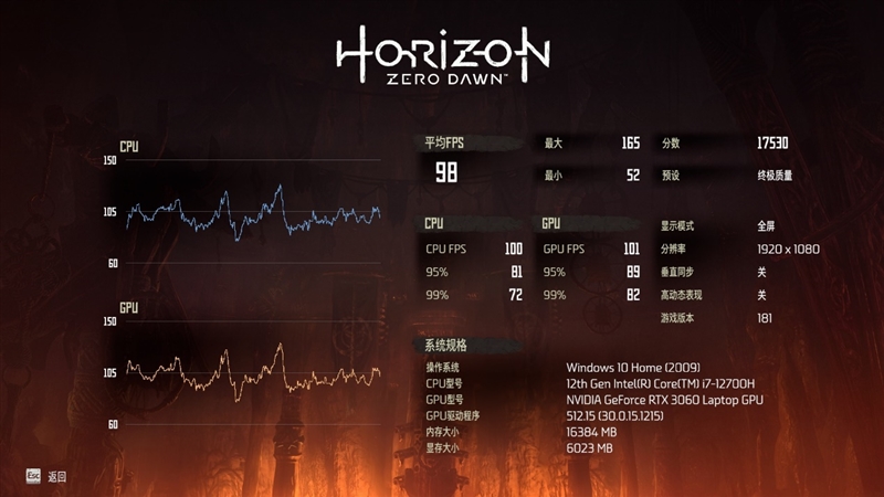 iPhone|锐龙6000笔记本评测!独显碾压RTX3060、集显掀翻MX450