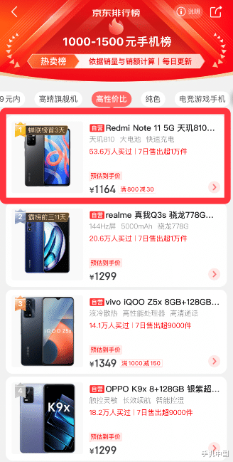 微软|iPhone 13成为国内Q1手机畅销榜冠军 京东到手价5399元起