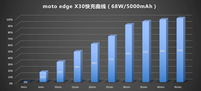 神舟战神|五一假期已到，moto X30是最值得入手的机型，看完文章你就懂了