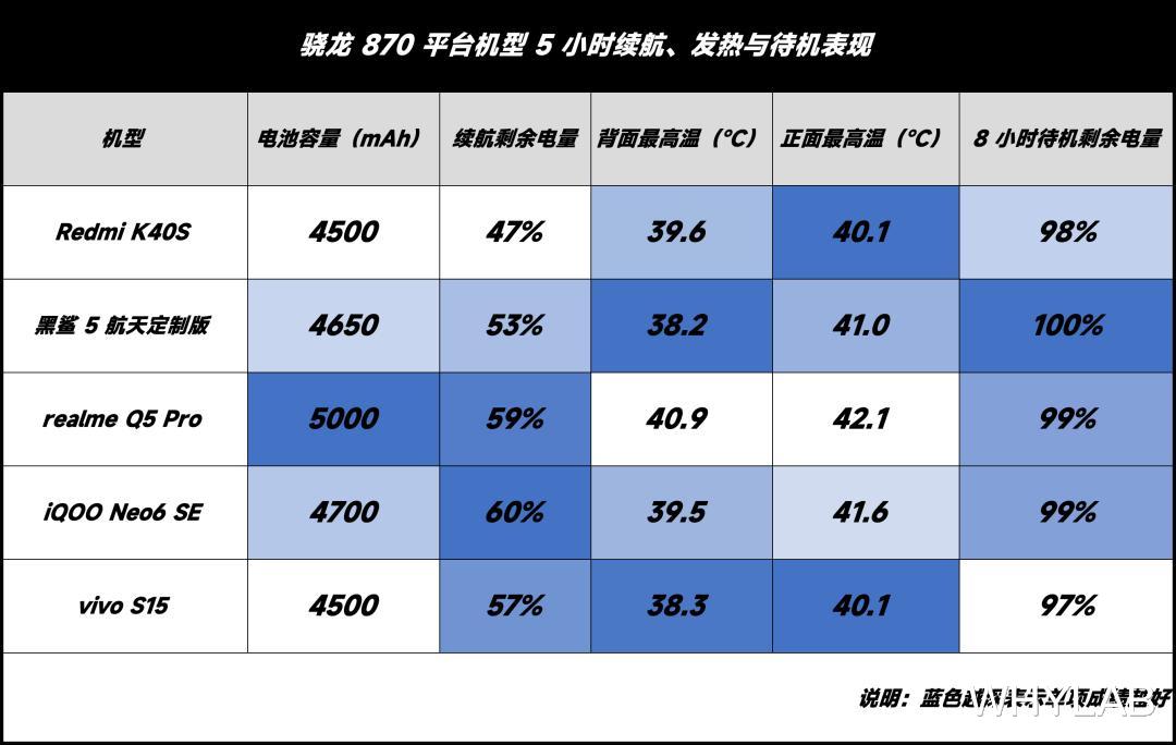 高通驍龍|驍龍 870 vs 天璣 8100：今兩虎共斗其勢不俱生？