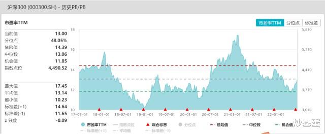 抓住“胜率”一小步,长期投资胜出一大步!