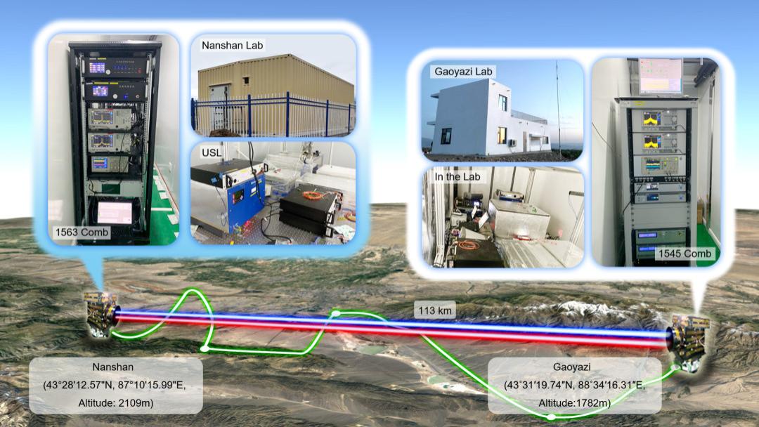 重磅！中国科学家实现百公里自由空间高精度时间频率传递