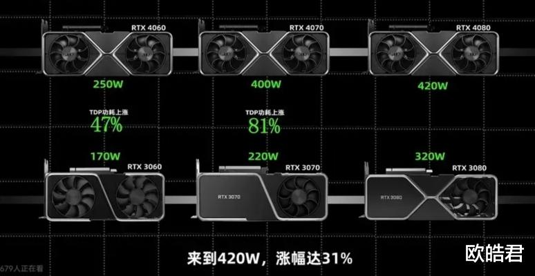 显卡|水军唱衰40系显卡让人接盘30！