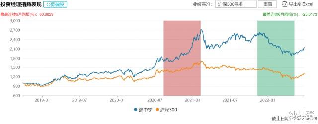 抓住“胜率”一小步,长期投资胜出一大步!
