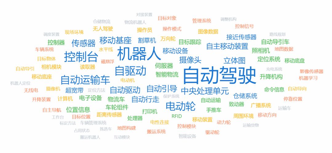 mac|AMR行业空间广阔 灵动科技布局海外 探索国际化发展道路