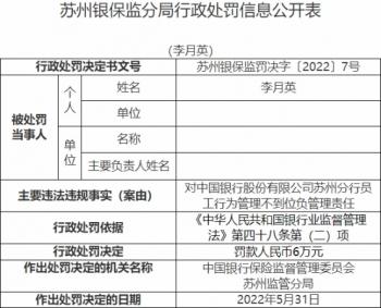 中国银行苏州分行被罚90万 项目贷款贷后管理不到位等