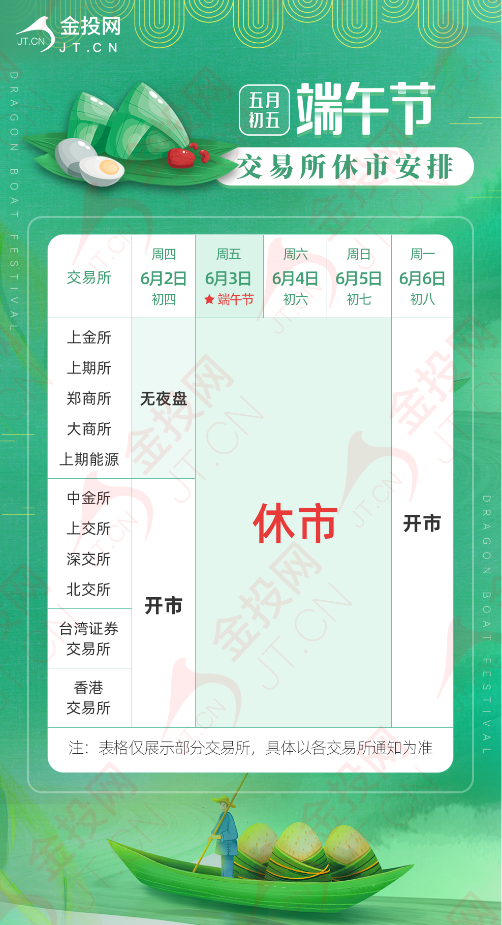 2022年端午节部分交易所休市