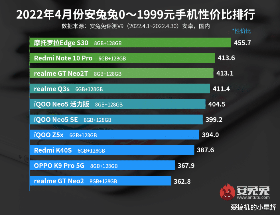 摩托罗拉|友商死磕性价比!12GB+512GB+一亿像素跌至2499元,价格更亲民了