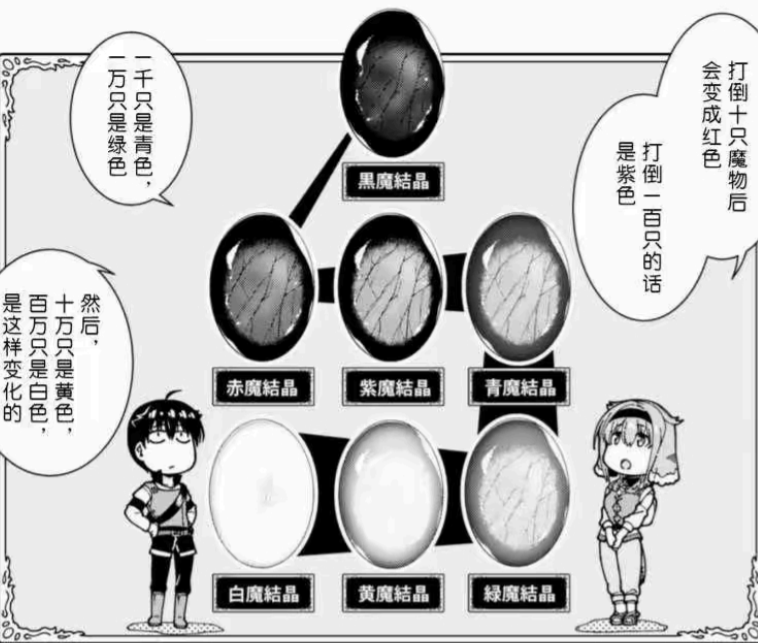 在異世界迷宮開后宮|《在異世界迷宮開后宮》無修版,男主究竟賺多少錢才能買5位奴隸