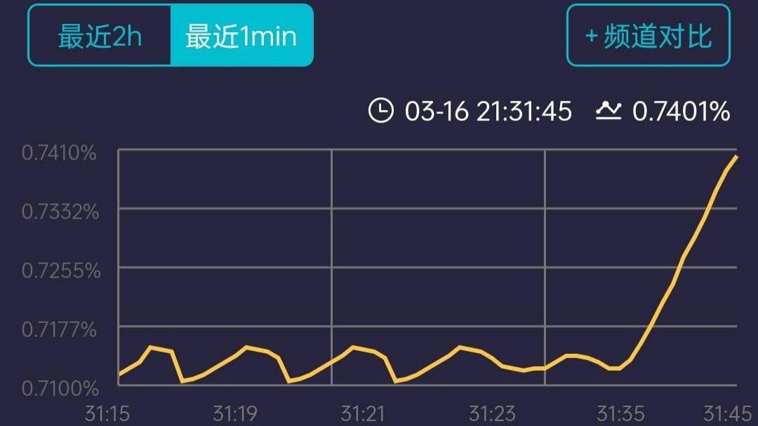 张杰|押播两年又如何？《余生》首播播放量破5亿，小剧场解锁女友视角