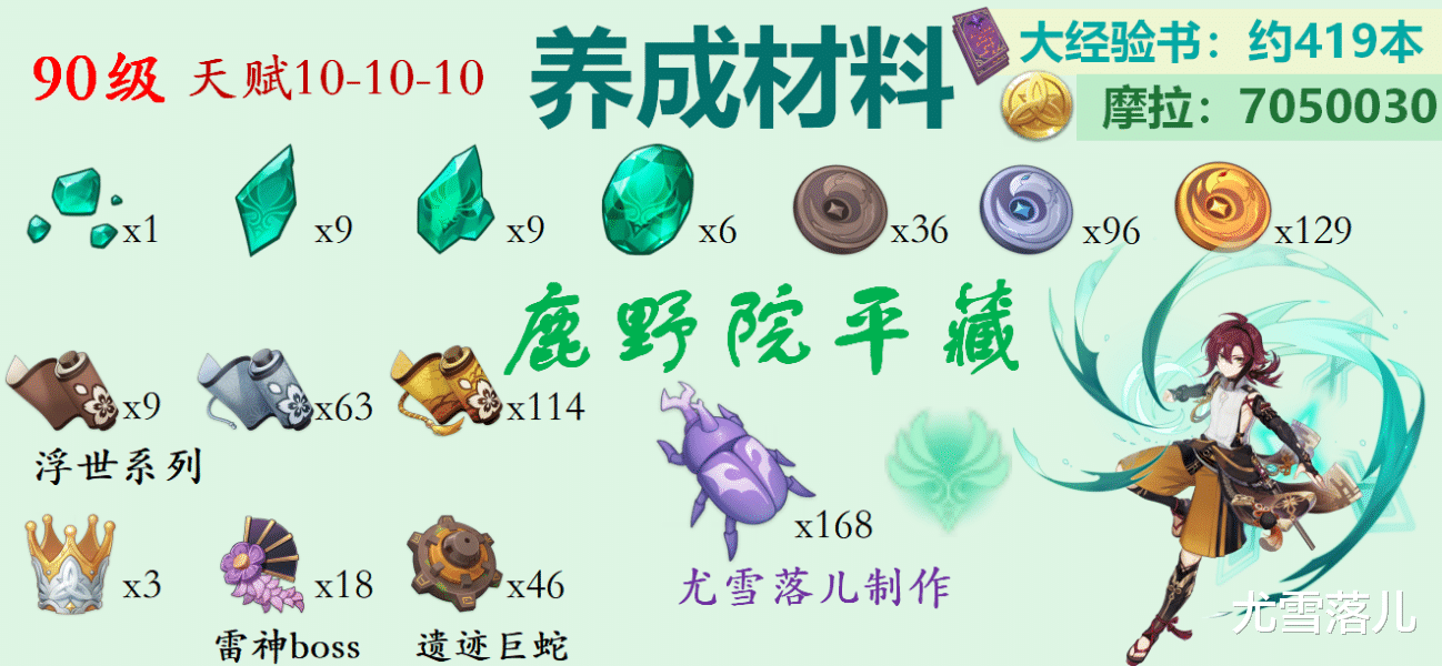 |【原神】鹿野院平藏、枫原万叶、琴、砂糖等风系角色突破材料整理