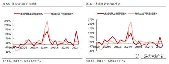 洗碗机|疫后复苏，机构看好这个行业？