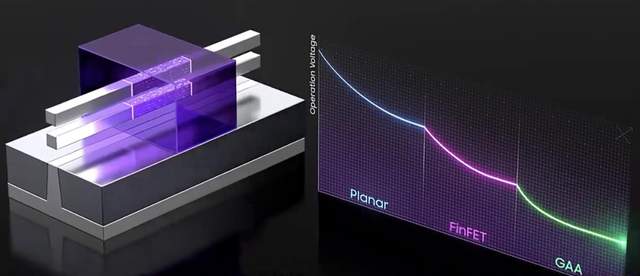 芯片|美国全面卡死2nm？设计GAA技术芯片的EDA，不准卖到中国大陆