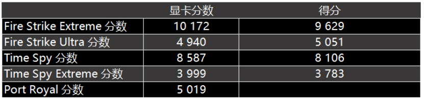 空调|无惧热浪,兼容性MAX:华硕AP201冰立方装机