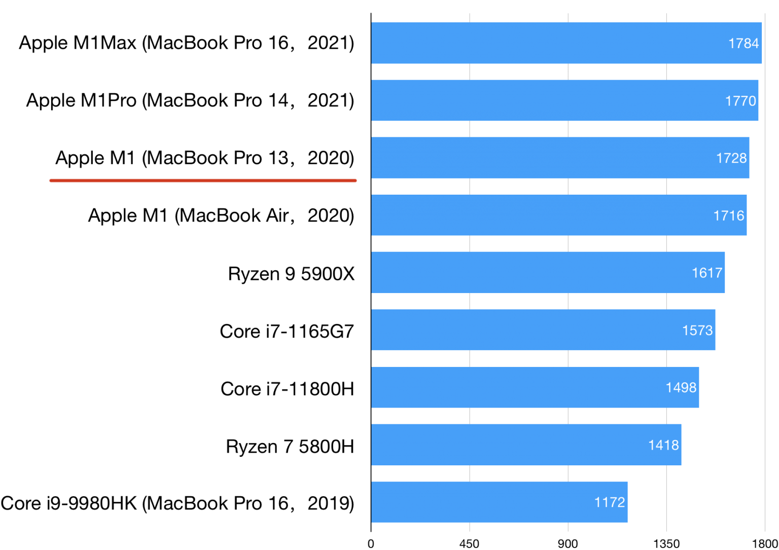 笔记本|喜欢安静的人,办公笔记本电脑该怎么选?