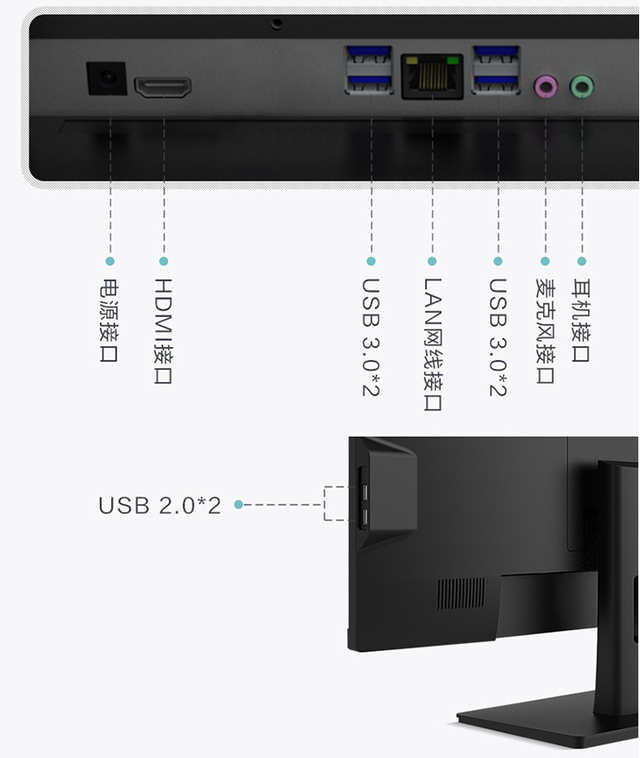 联想|配15W四核处理器，联想来酷一体机售2199元，使用场景是什么？