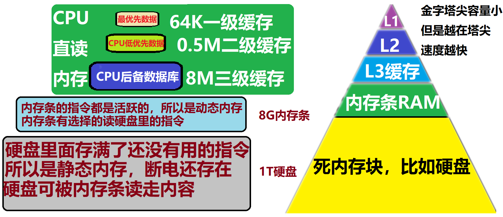CPU|说人话系列:锐龙5系跟5800X3D解析(2)AMD的三级缓存