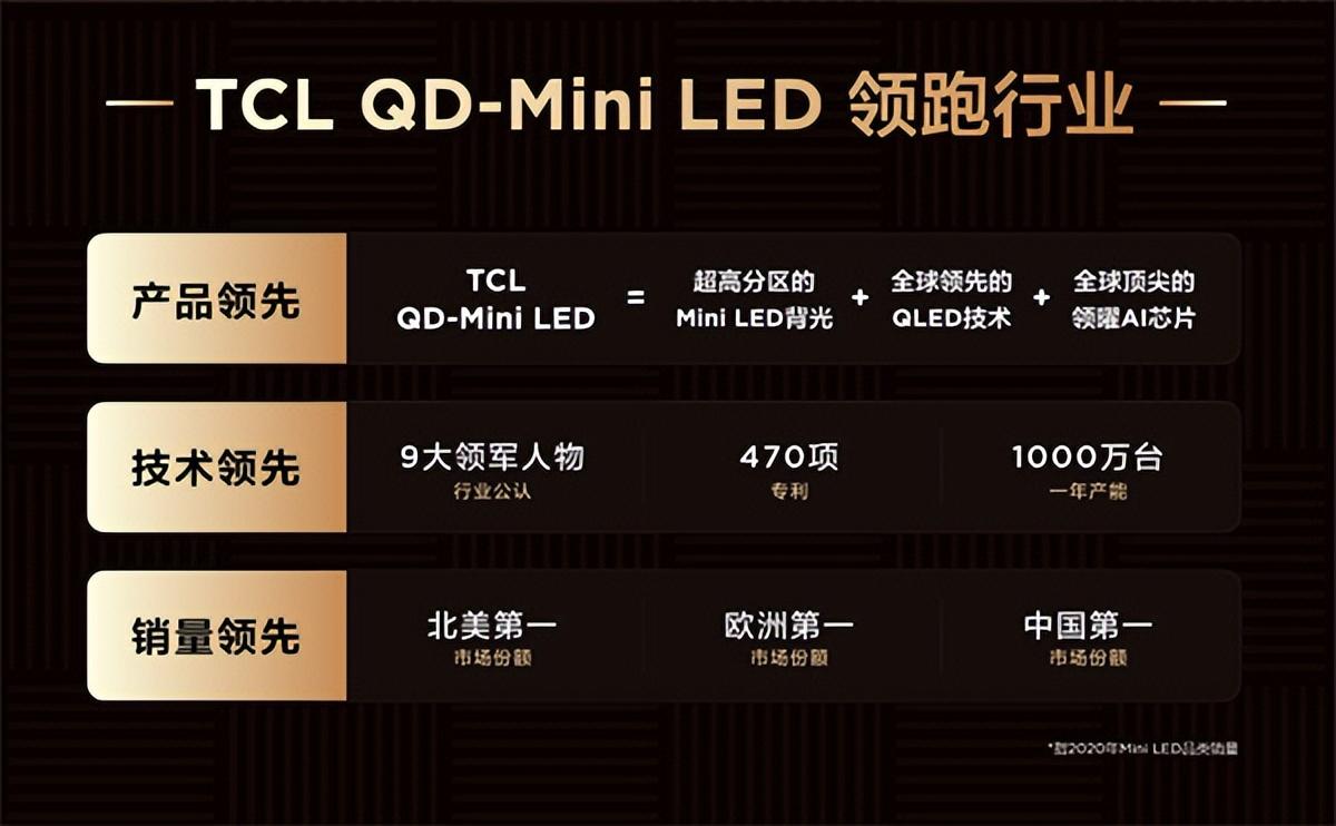 Mini LED|从Mini LED和OLED的对比，看当下显示技术的发展趋势