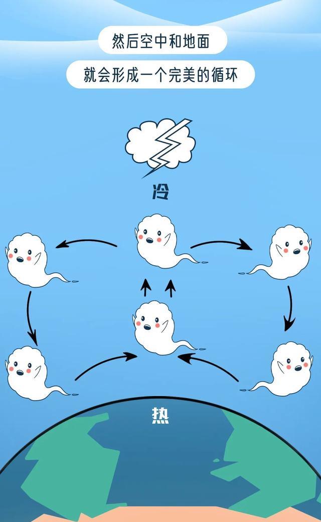 漫画|今年夏天为什么这么热？一组漫画揭开「真相」，人类该警惕