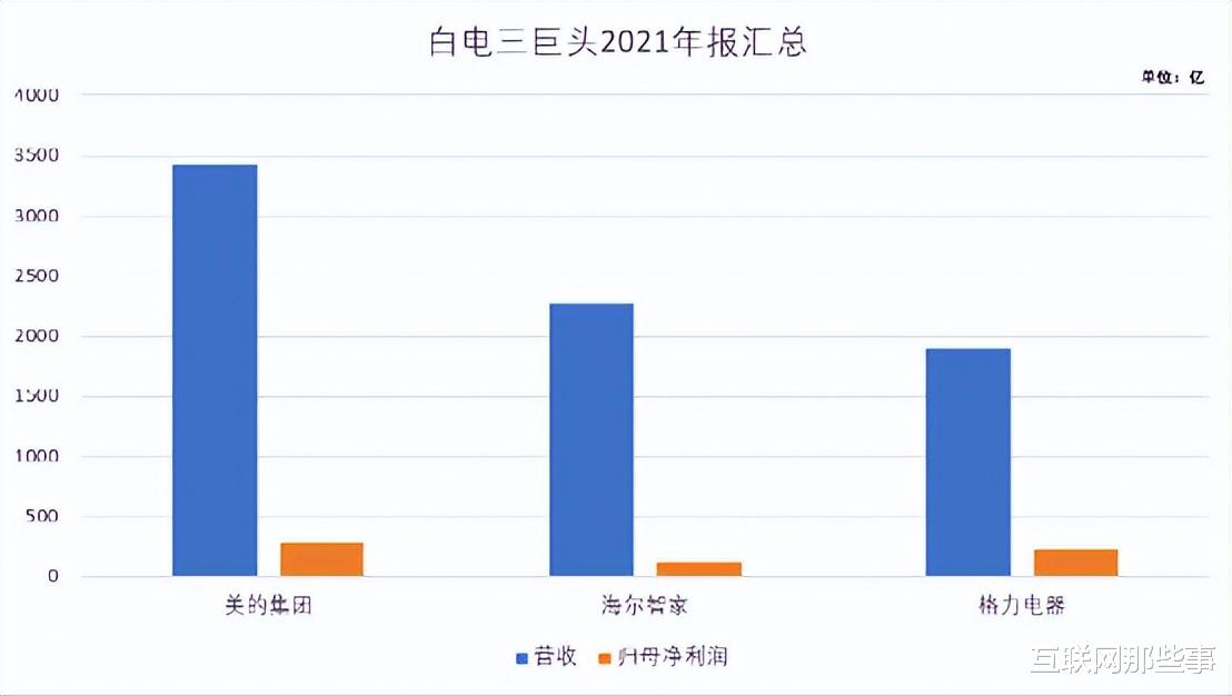 博世|空调零售量为4689万台,同比下降8.7%,白电“失速”?
