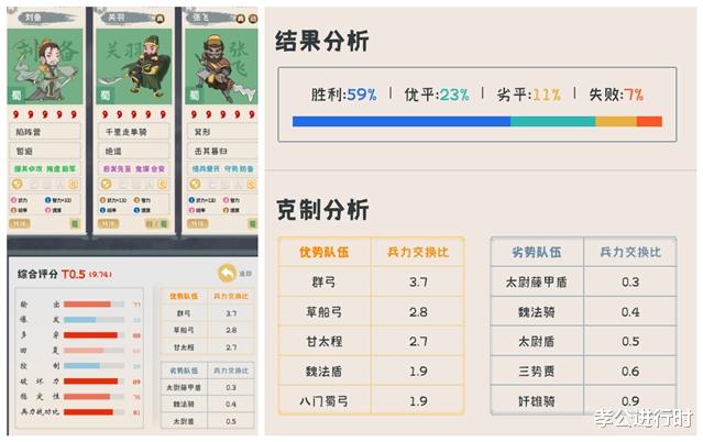 武装|三国志战略版:用5段变身,打造武装到牙齿的”T0桃园“!