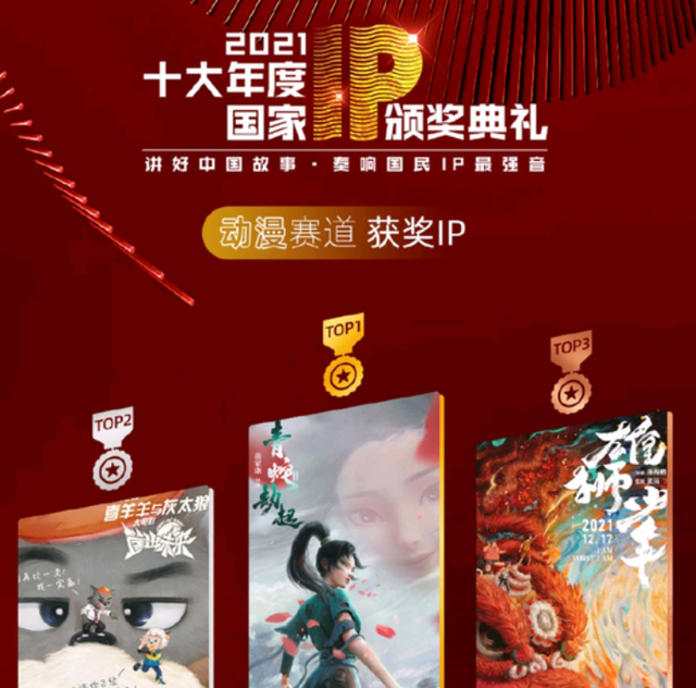 雄獅少年|喜羊羊與灰太狼榮獲十大年度國家IP評選動漫銀獎，雄獅少年獲銅獎
