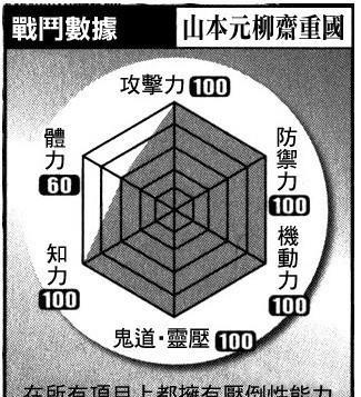 死神bleach|盘点《死神BLEACH》中那些没能展示真正实力就死亡的强者