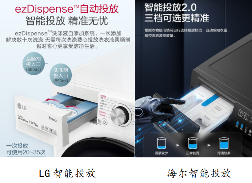 电池|大兵十年家电经验爆料:关于滚筒洗衣机,你想知道的都在这里了(上)