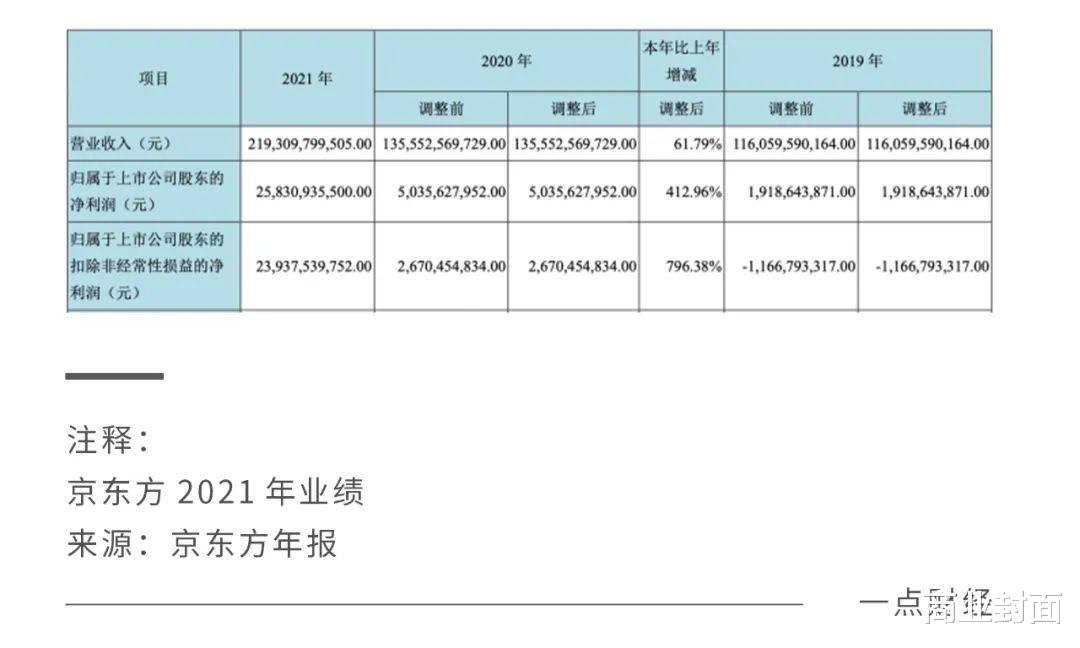 纳米|迟迟不发业绩预告，京东方此时无声胜有声？
